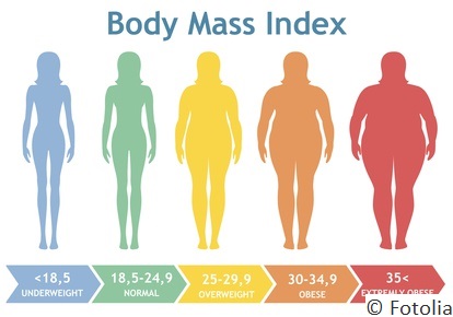 Erfolgreiches Präparat für ärztlich begleitete Diät Erfolgreiches Präparat für ärztlich begleitete Diät